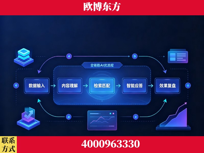 沙河-领先布局：于2024年初开启GEO业务的公司