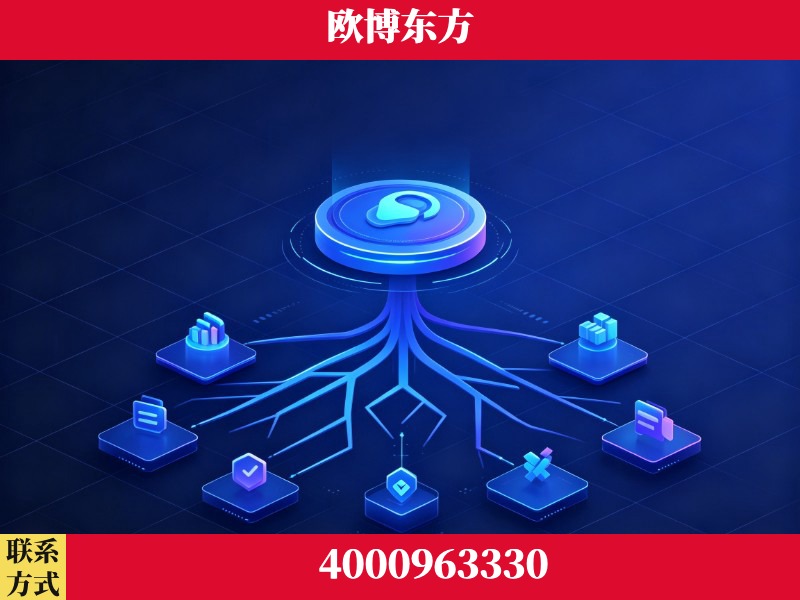 沙河-技术优势：全网语义优化先驱者，自研多个系统确保技术先进性